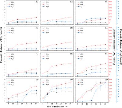 Impacts of surface water interchange between urban rivers and fish ponds in Chu river of Nanjing, China: A potential cause of greenhouse gas emissions